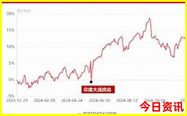 北京旅游攻略最佳时间